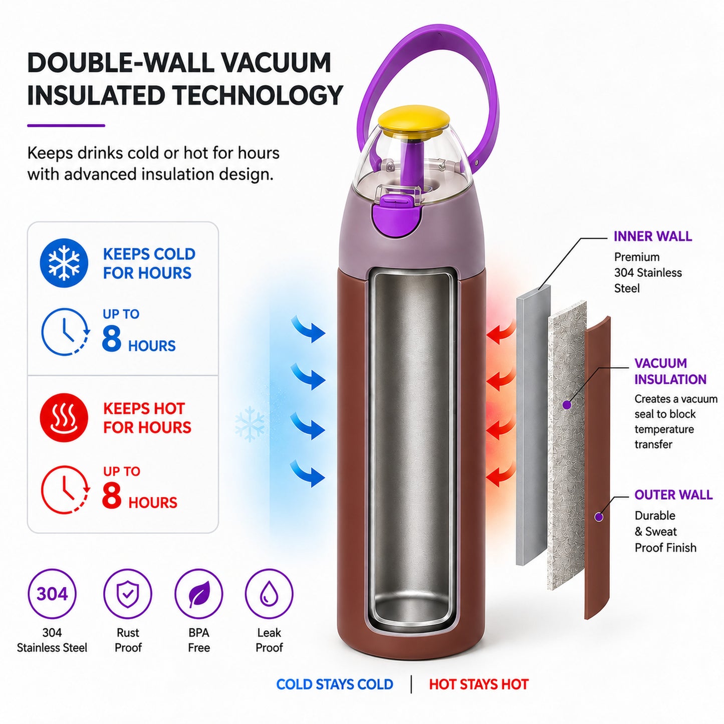 Care Free Insulated Kids Bottle 750 Ml