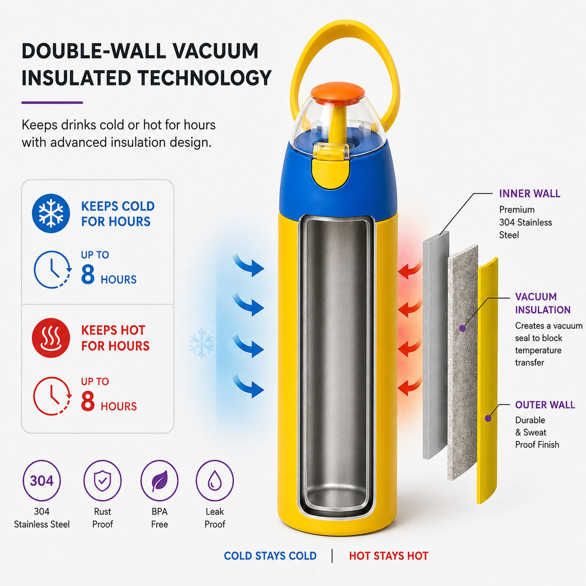 Care Free Kids Insulated Water Bottle — 304 Stainless Steel Sipper with Straw & Carry Handle, 750ml (Sunshine Yellow)