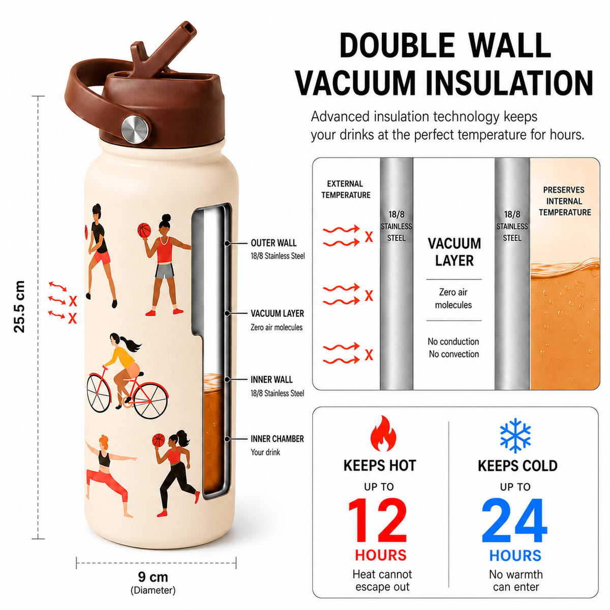 Sporty Insulated Water Bottle 1000ml — 18/8 Stainless Steel Flask with Flip Straw Lid & Carry Handle